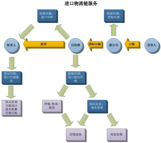 年赚2亿的"区域小霸王"中创物流,携科技物流业务冲击全国