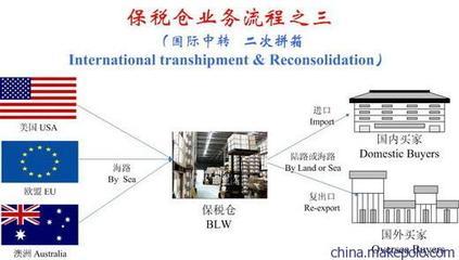 【供应国内的保税区转厂-东泰供应链】价格,厂家,图片,进出口全套代理,东泰国际物流-