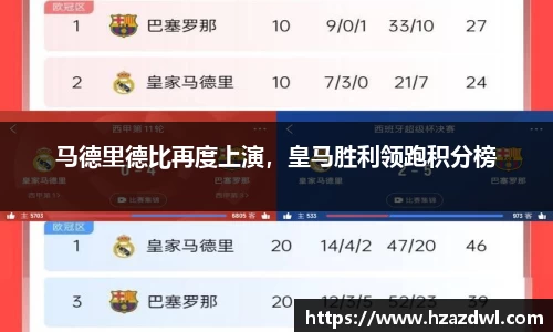 马德里德比再度上演，皇马胜利领跑积分榜