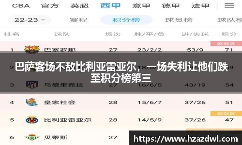 巴萨客场不敌比利亚雷亚尔，一场失利让他们跌至积分榜第三