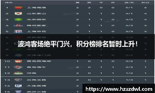 波鸿客场绝平门兴，积分榜排名暂时上升！