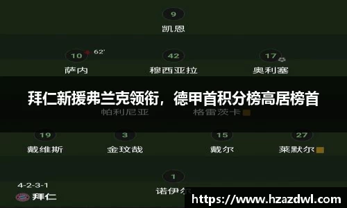 拜仁新援弗兰克领衔，德甲首积分榜高居榜首